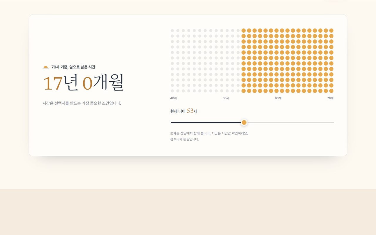 Steadwell: Months to 70 on the slider